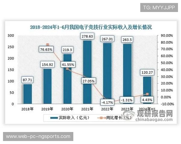 电竞行业的崛起与发展趋势分析：从竞技游戏到全球文化现象的演变