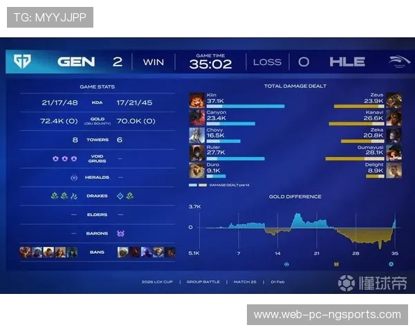 GEN战队再度崛起强势统治赛场掀起新一轮电竞风暴