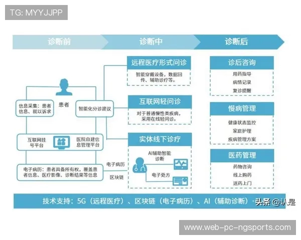 体育产业发展新趋势：数字化转型与全民健身的融合创新